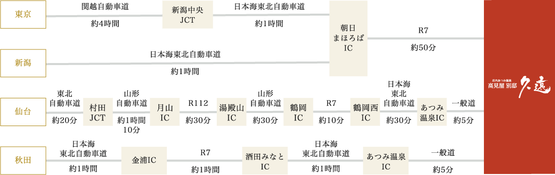 お車でお越しのお客様