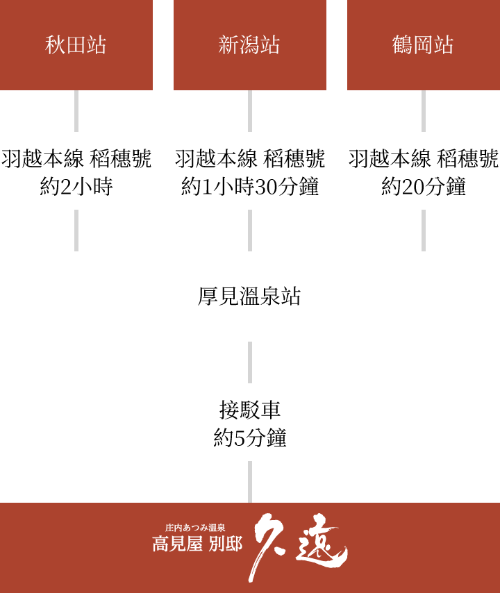 搭乘大眾運輸工具的旅客