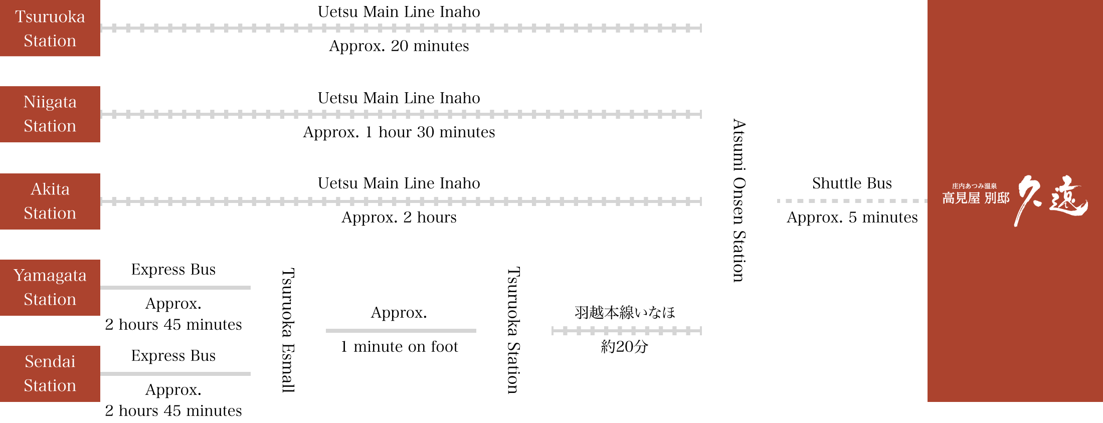 For Visitors Using Public Transportation