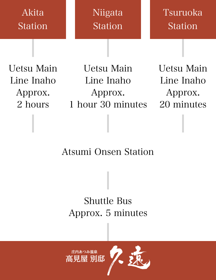 For Visitors Using Public Transportation