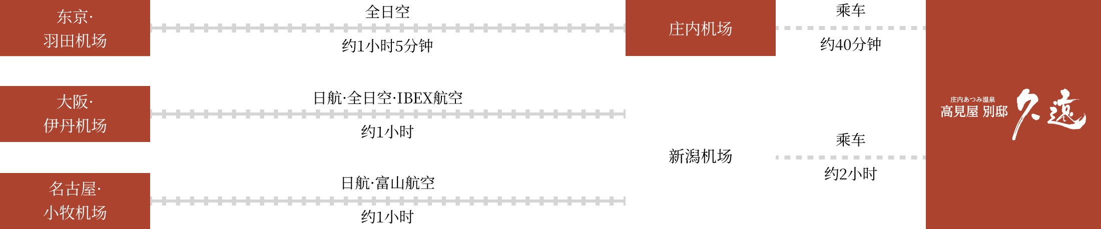 乘飞机抵达的旅客