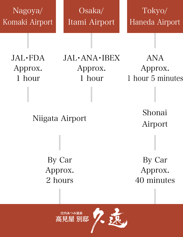 For Guests Arriving by Airplane